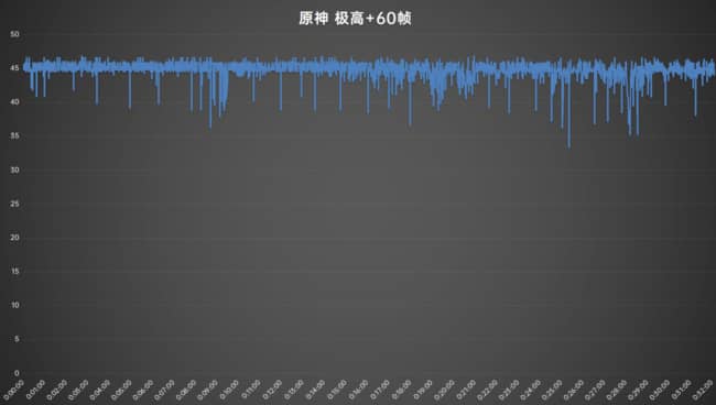 中兴手机评测