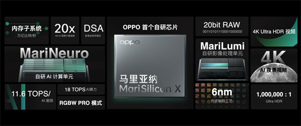 OPPOReno8Pro+评测