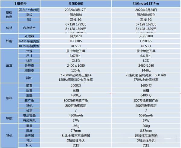 红米k40s对比红米note11t pro