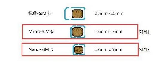 nano卡和sim卡区别对比
