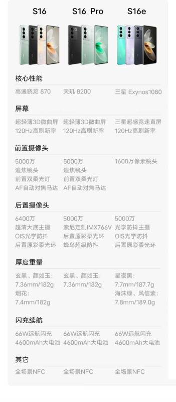 vivoS16和vivoS16Pro区别对比
