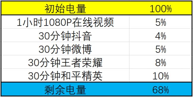WIKO 5G评测