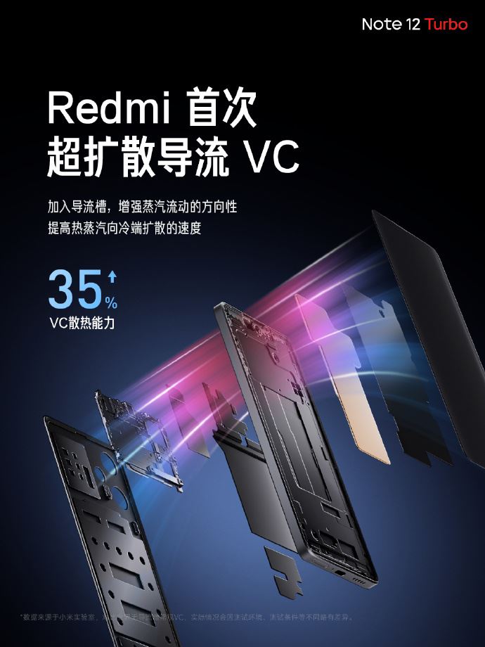RedmiNote12Turbo发布