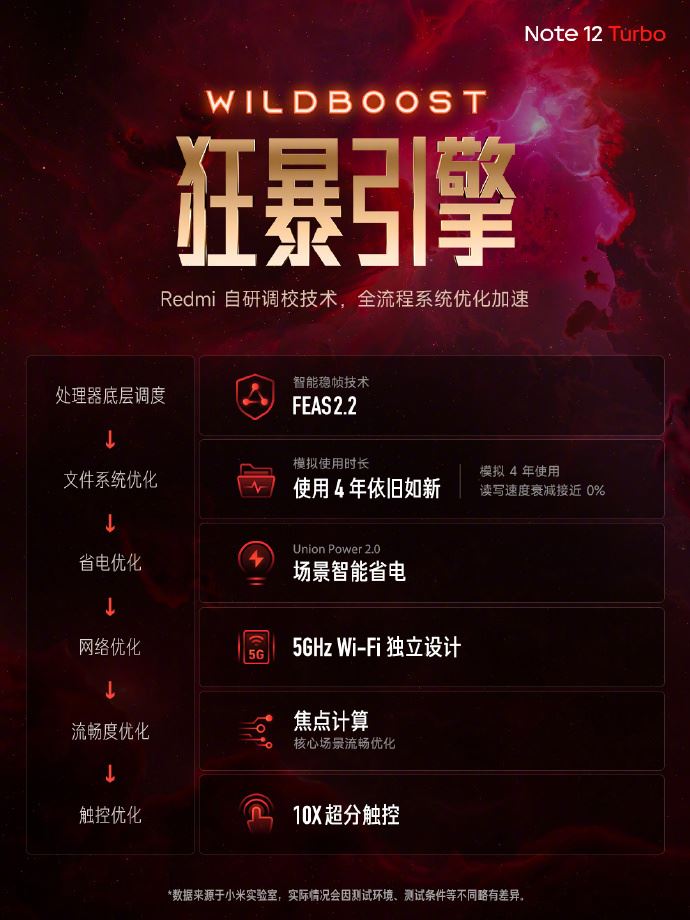 RedmiNote12Turbo发布