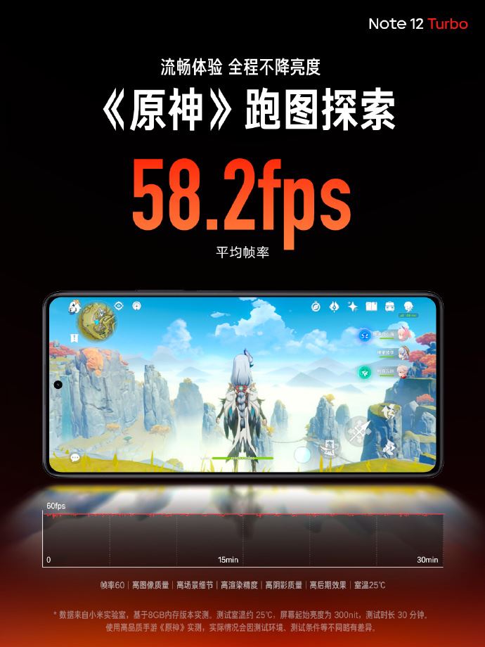 RedmiNote12Turbo发布