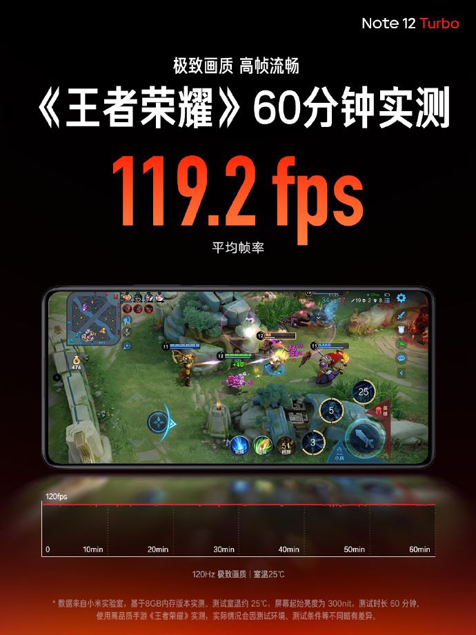 RedmiNote12Turbo发布