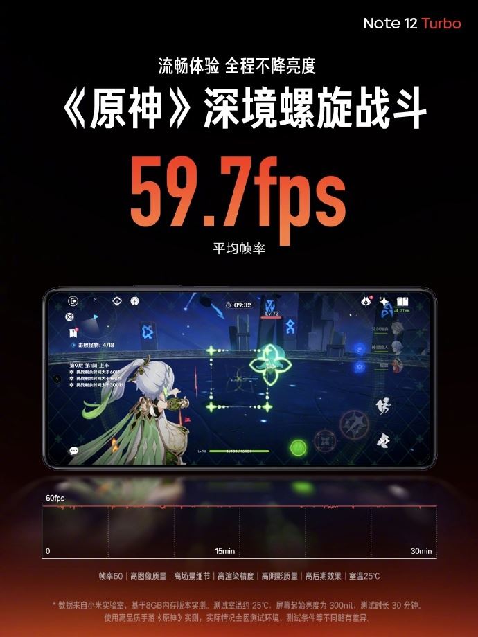 RedmiNote12Turbo发布