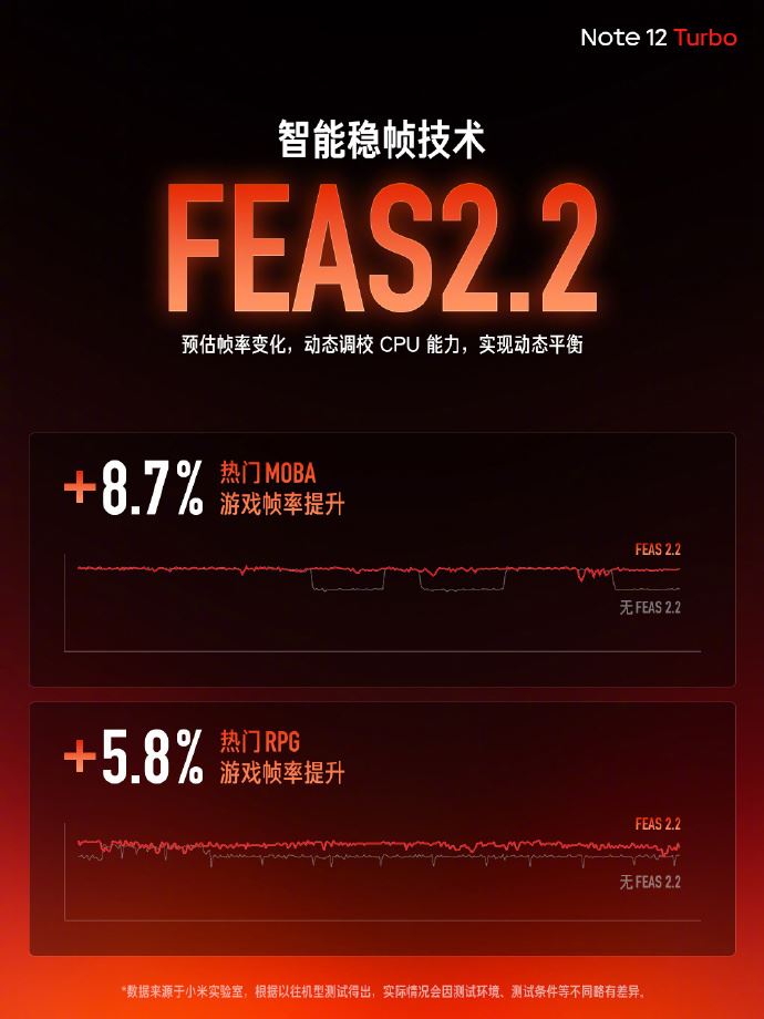 RedmiNote12Turbo发布
