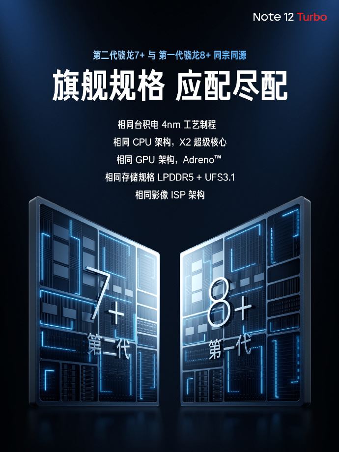 RedmiNote12Turbo发布