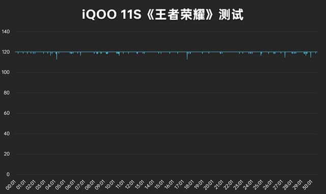 iQOO11S性能测试