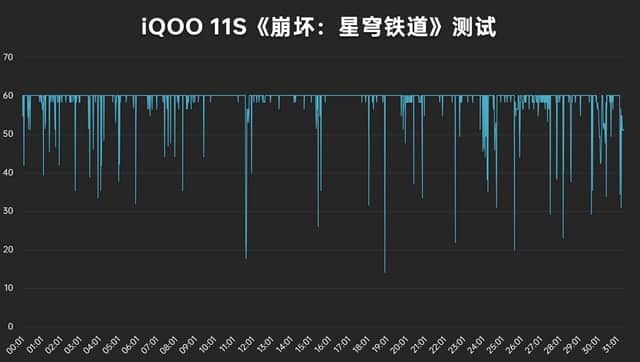 iQOO11S性能测试