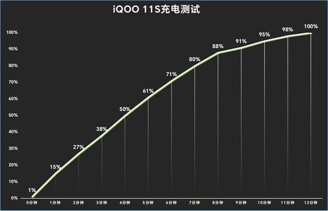 iQOO11S性能测试