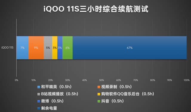 iQOO11S性能测试
