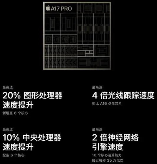 苹果15promax搭载芯片