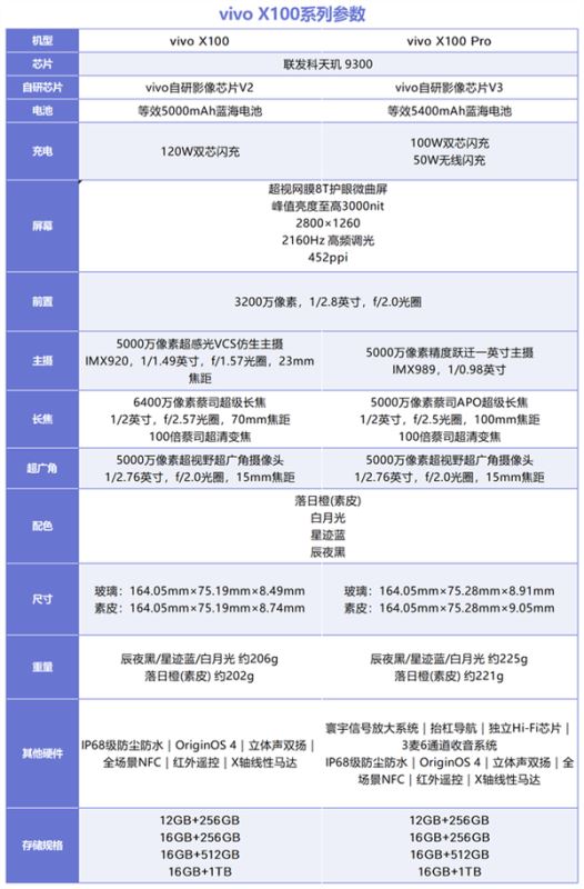 vivoX100和vivoX100pro不同点
