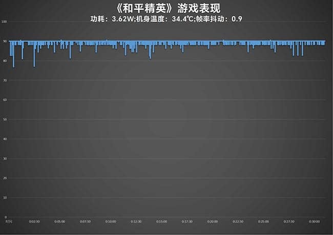 vivoX100评测