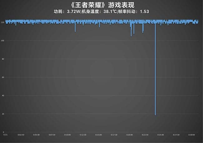 vivoX100评测