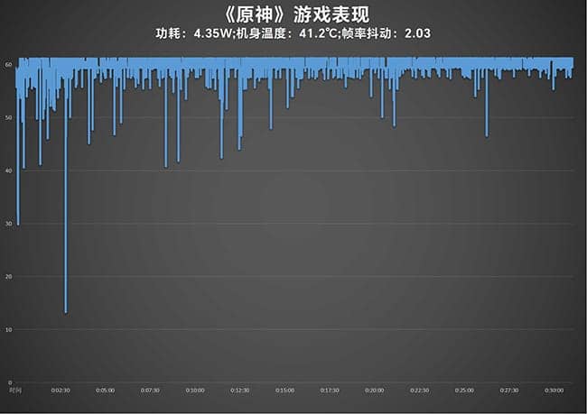 vivoX100评测