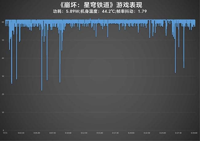 vivoX100评测