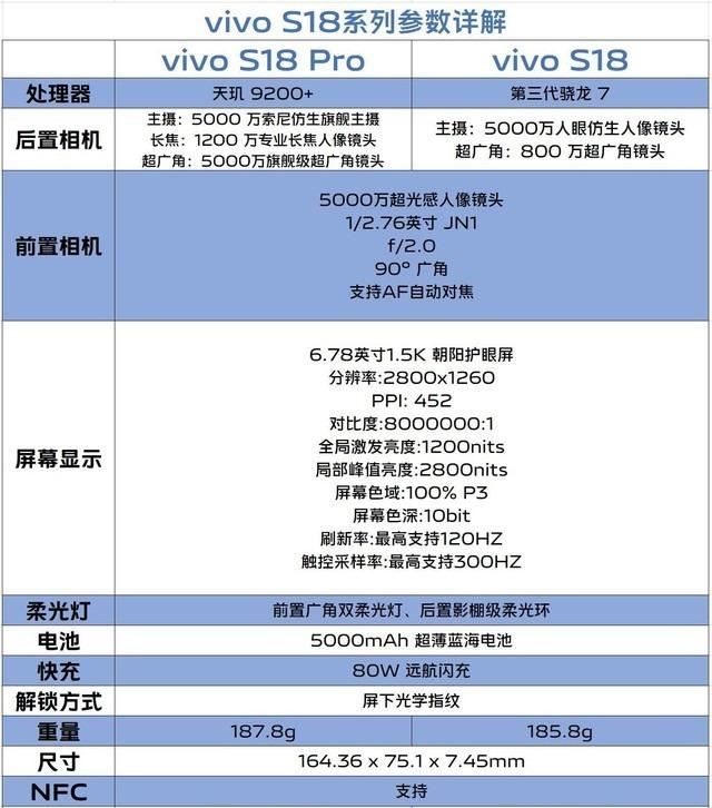 vivos18和s18pro哪个好