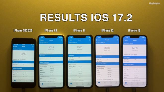 ios17.2耗电情况测评