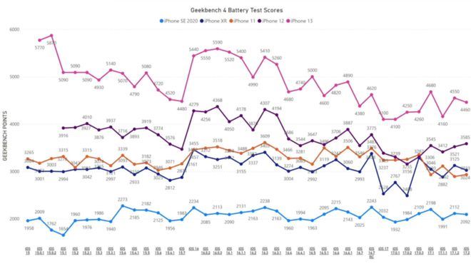 ios17.2耗电情况测评