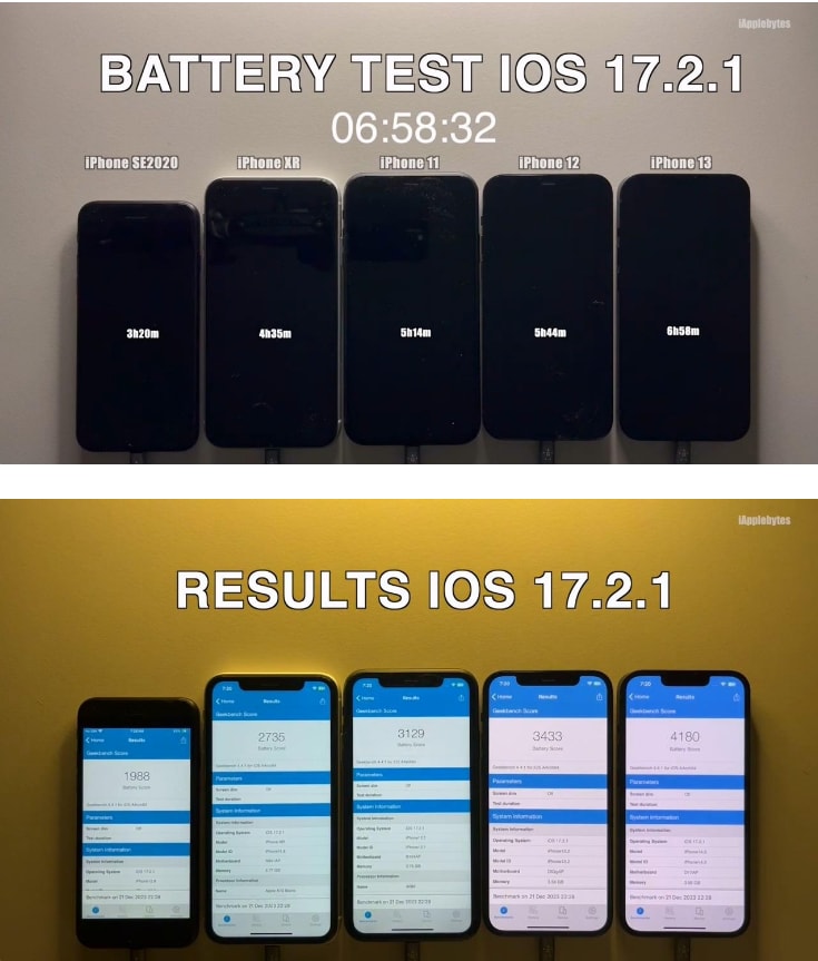 iOS17.2.1续航