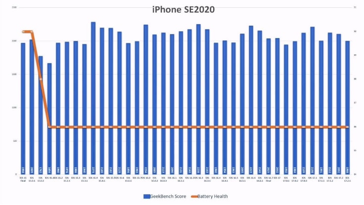 iOS17.2.1续航