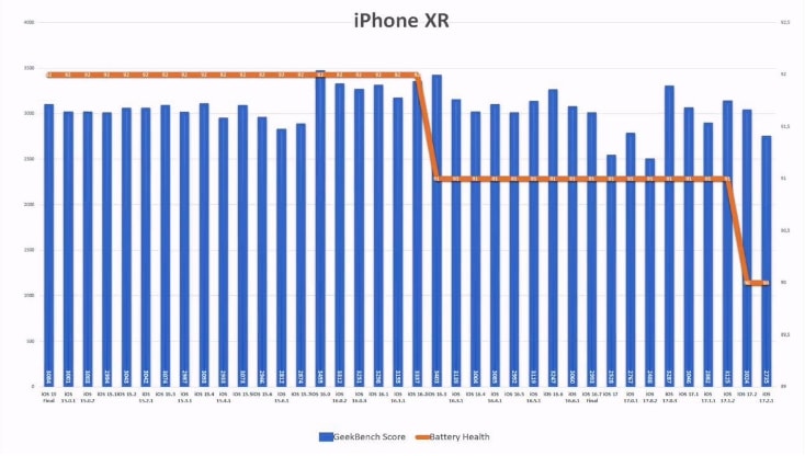 iOS17.2.1续航