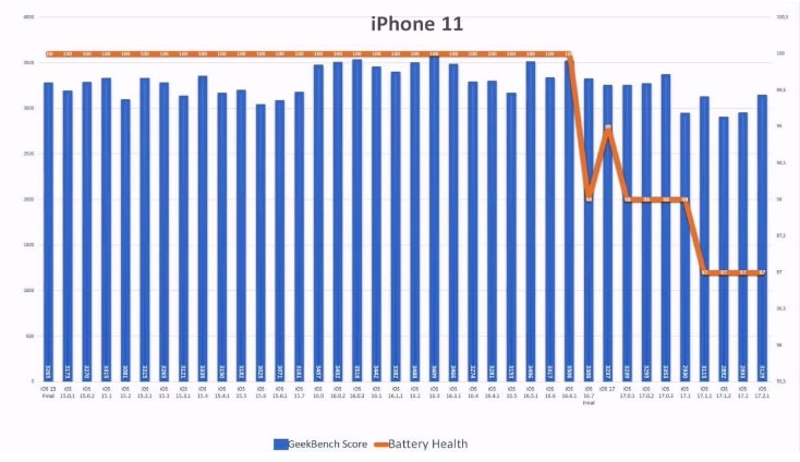 iOS17.2.1续航