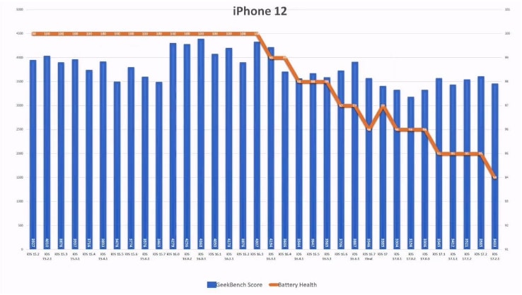 iOS17.2.1续航