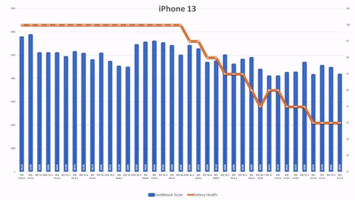 iOS17.2.1续航