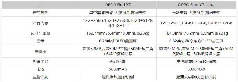 OPPOFindX7和OPPOFindX7Ultra对比