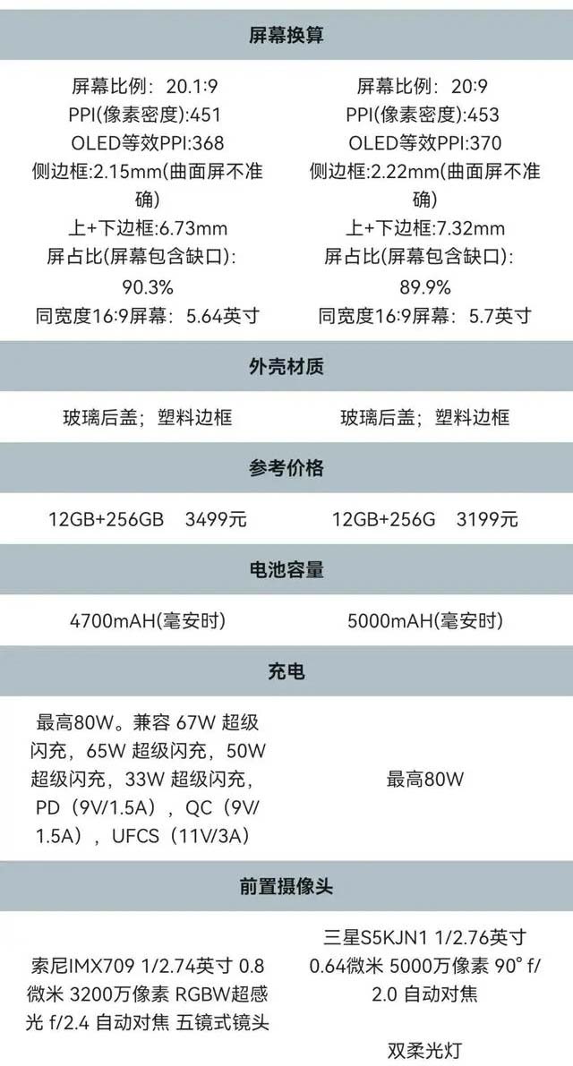 vivoS18Pro对比X100区别