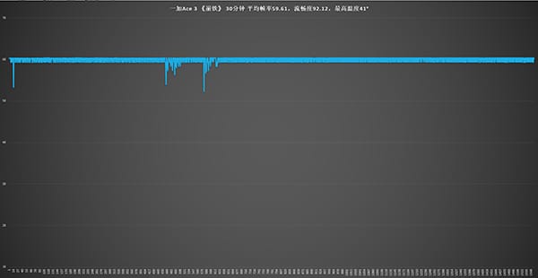 一加Ace3评测