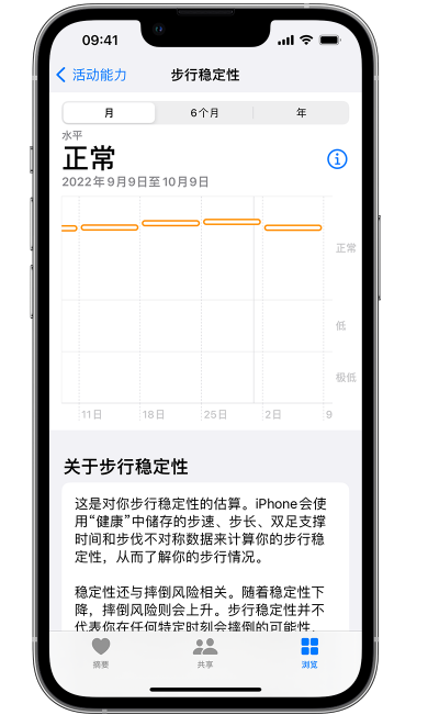 iPhone步行稳定性