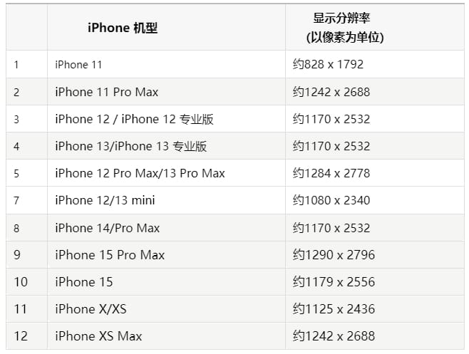 iPhone壁纸模糊