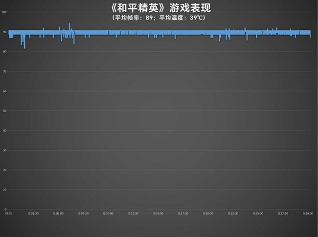 真我GTNeo6SE评测