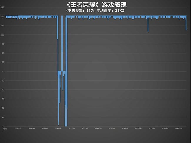 真我GTNeo6SE评测