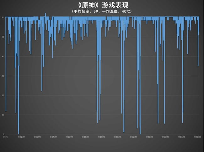 真我GTNeo6SE评测