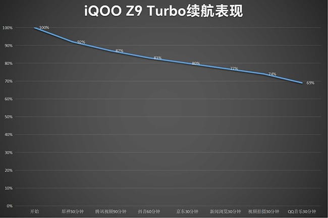 Z9Turbo评测