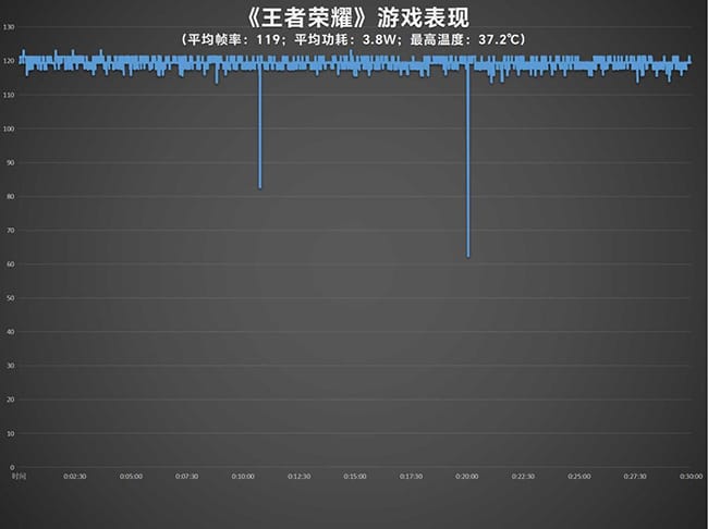 Z9Turbo评测