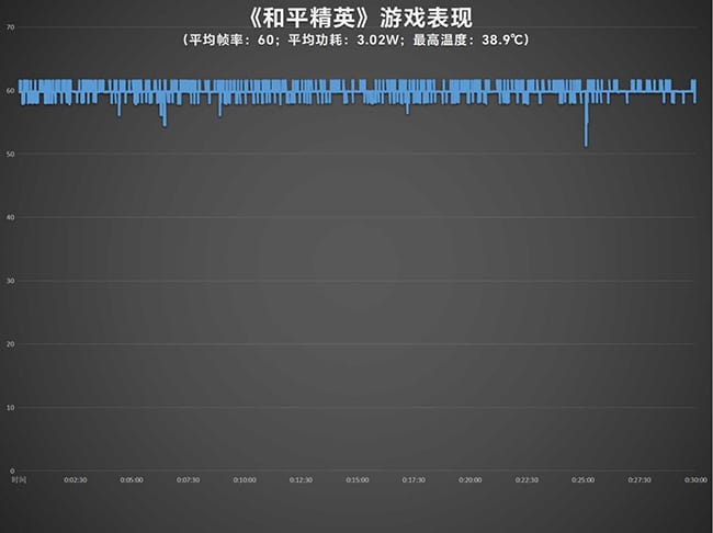 Z9Turbo评测
