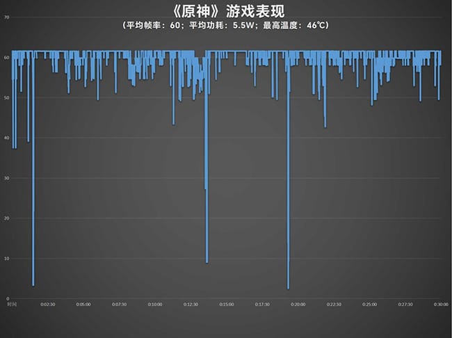 Z9Turbo评测