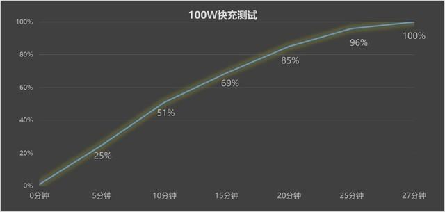 vivoX100S/SPro/Ultra怎么选