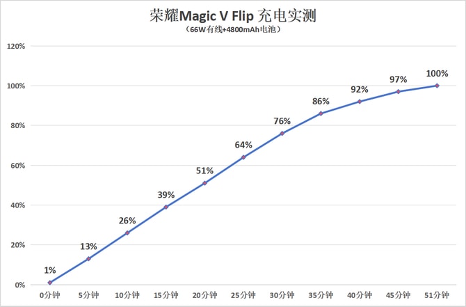 MagicVFlip评测