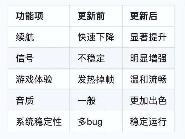 ios17.6准正式版系统发布