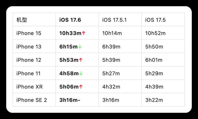 ios17.6准正式版系统发布