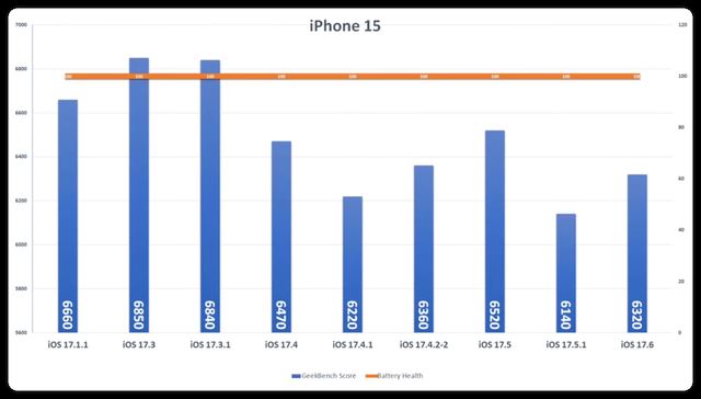 ios17.6准正式版系统发布