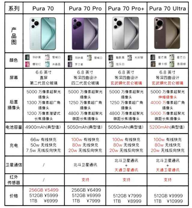 华为p70系列哪款性价比高